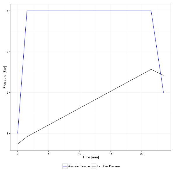 _images/tissue-pressure-plot.png
