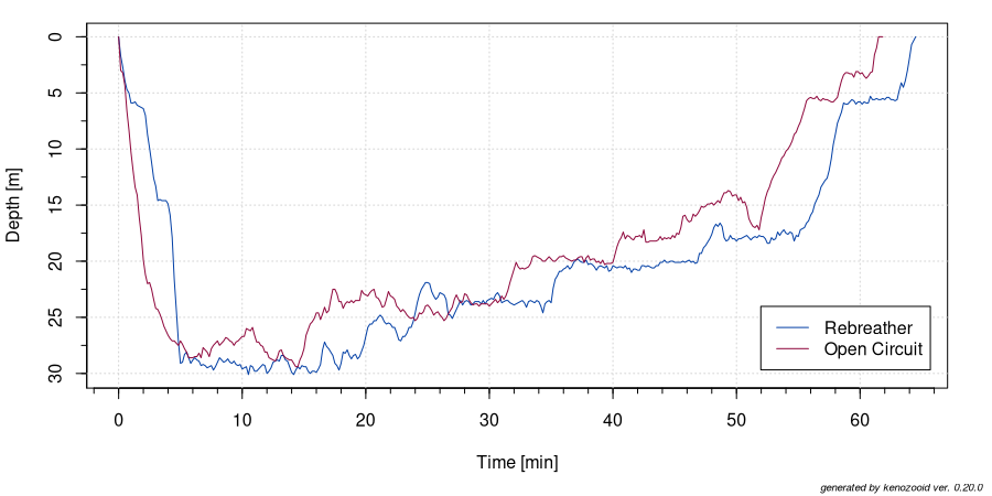 ../_images/divemode-compare.png