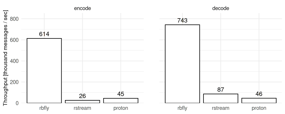 _images/2024-10-17-perf-amqp-codec.png