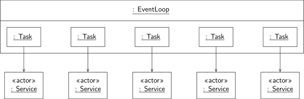 _images/concurrency-evloop.png