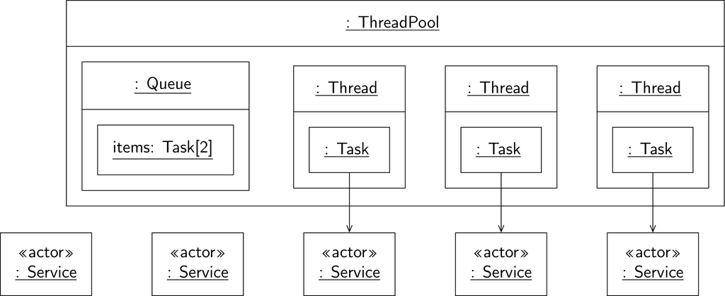 _images/concurrency-thpool.png